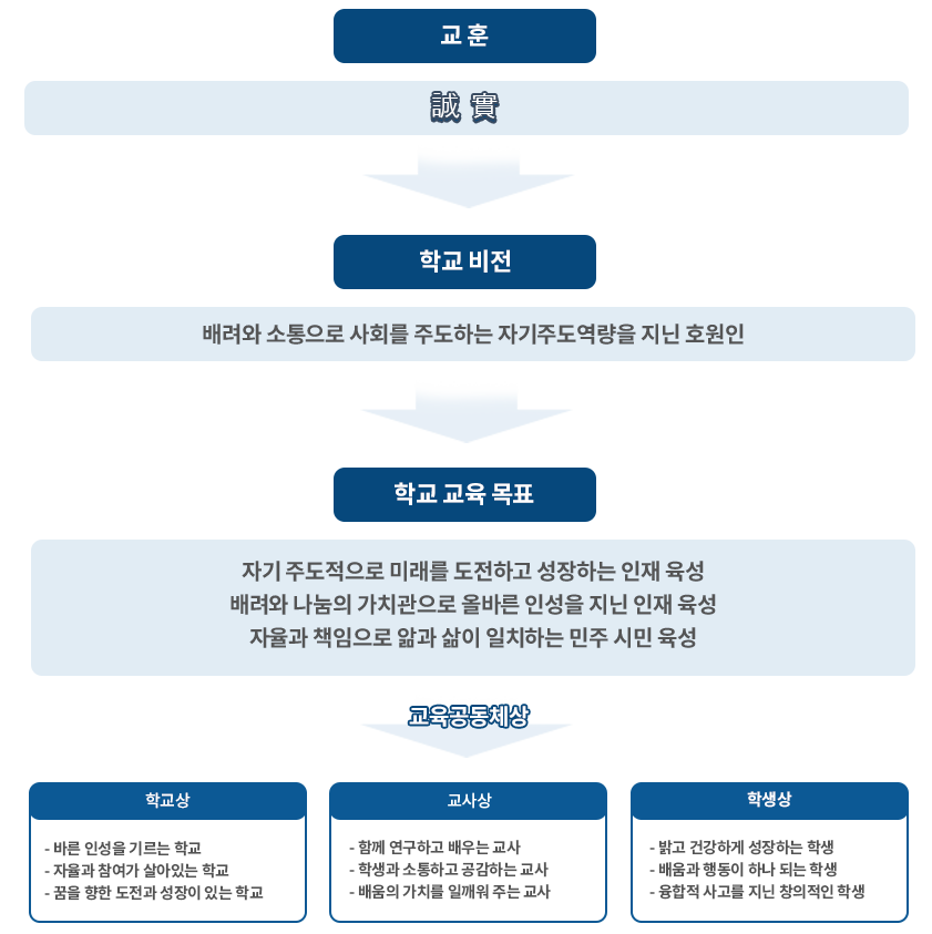 교육목표 이미지